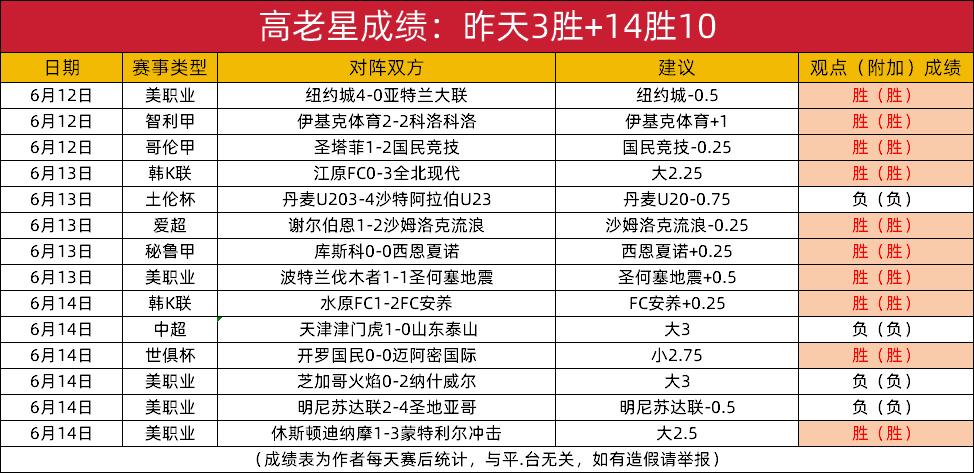 摩洛哥瓦赫达进攻端火力强劲，欲破帕尔梅拉斯防线(达瓦一击是进口还是国产)