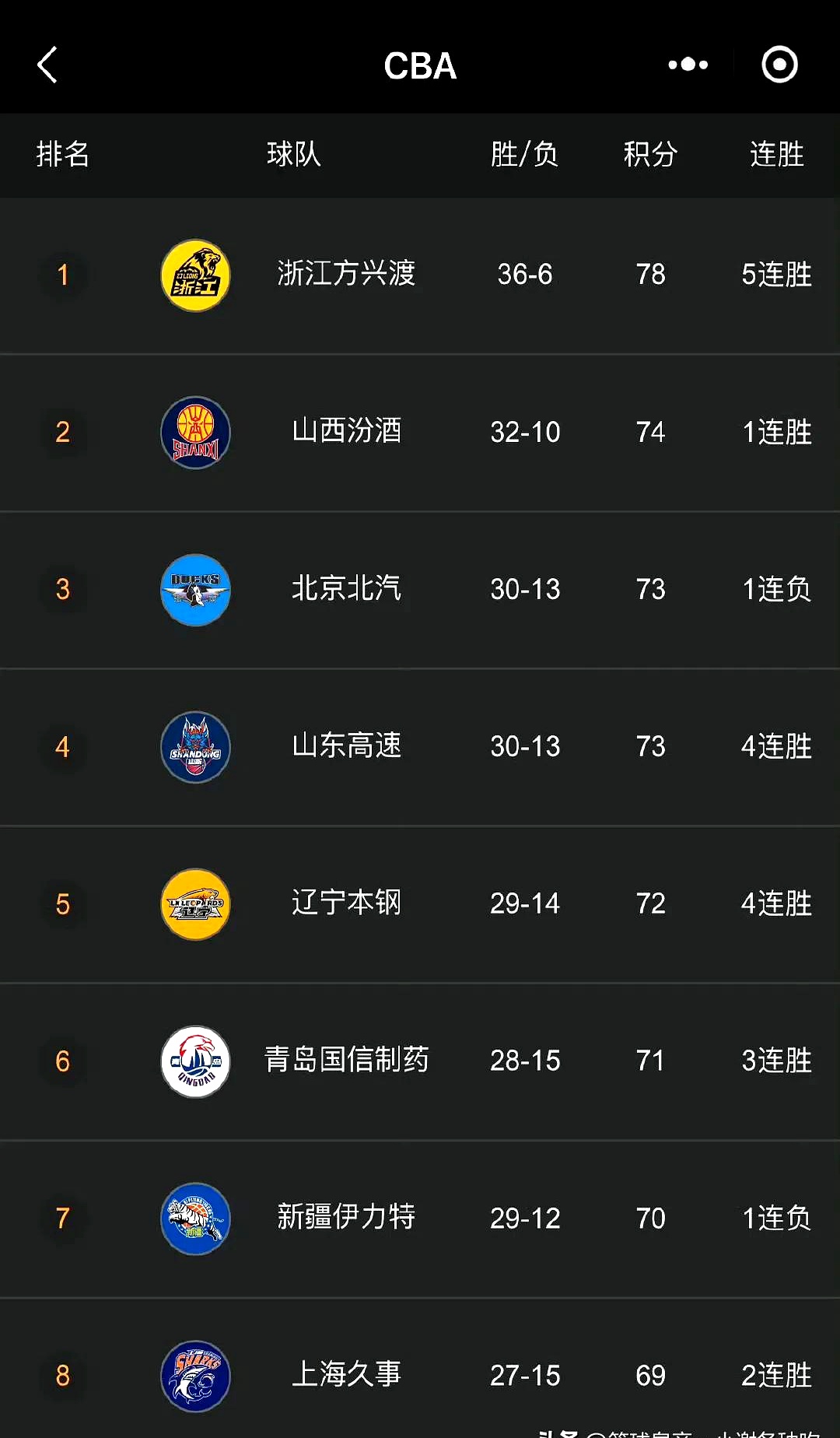 杨一鸣：过早丢球影响了部署，希望成都在亚冠取的简单介绍