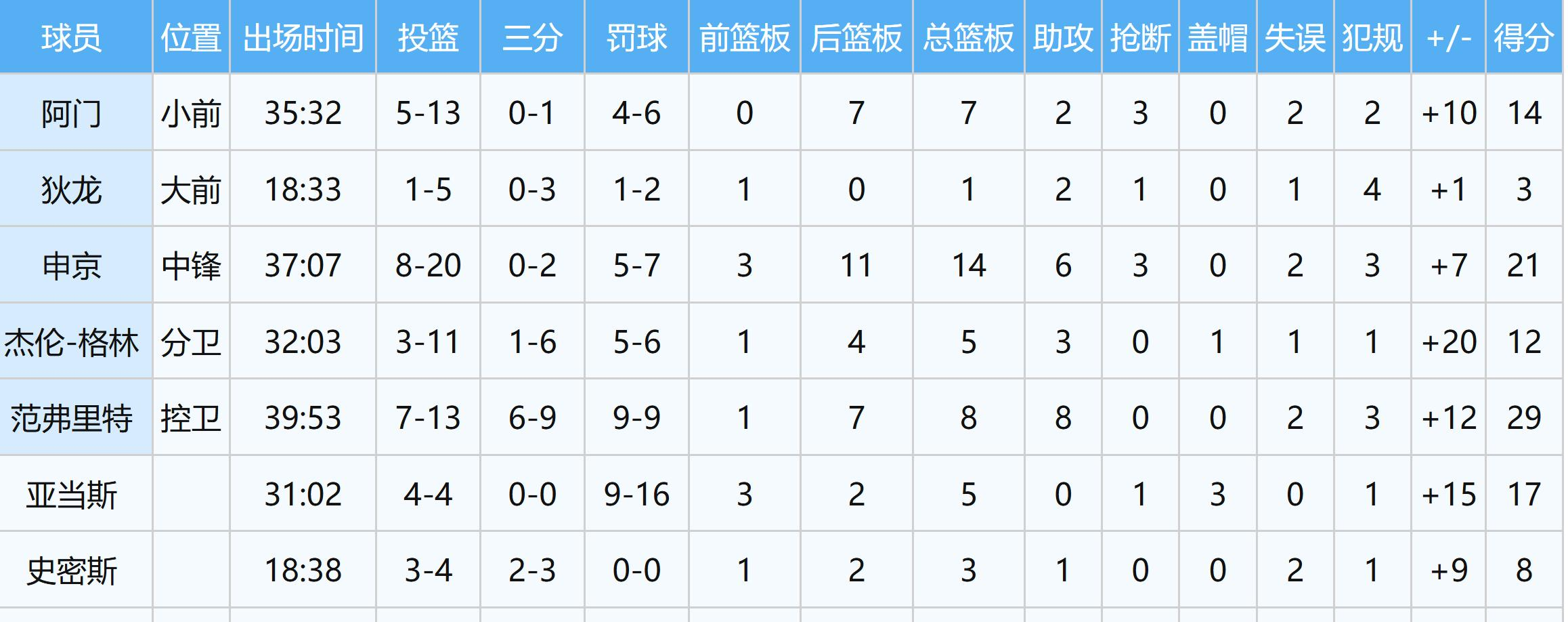 7个关键数字解读抢七:主场球队15胜4负雷霆罚球再占优?的简单介绍