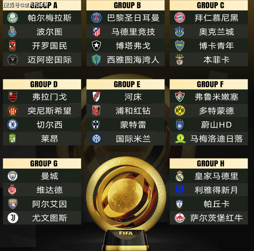 世俱杯唯有一队可以拿到1350万美元全胜奖金尤文PK曼城的简单介绍