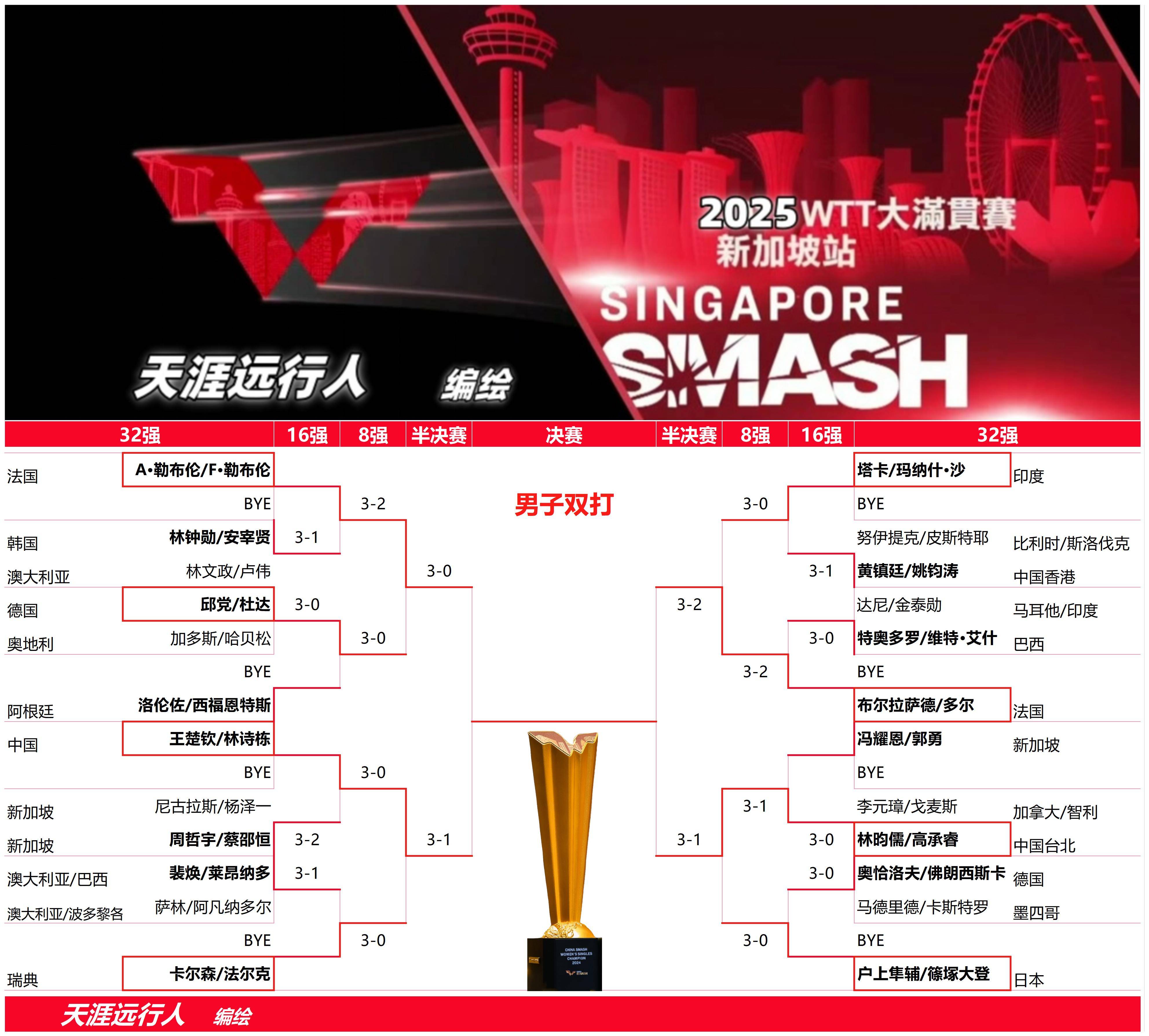 WTT美国大满贯动漫组合混双夺冠两度落后不放弃终登顶(wta历年大满贯)