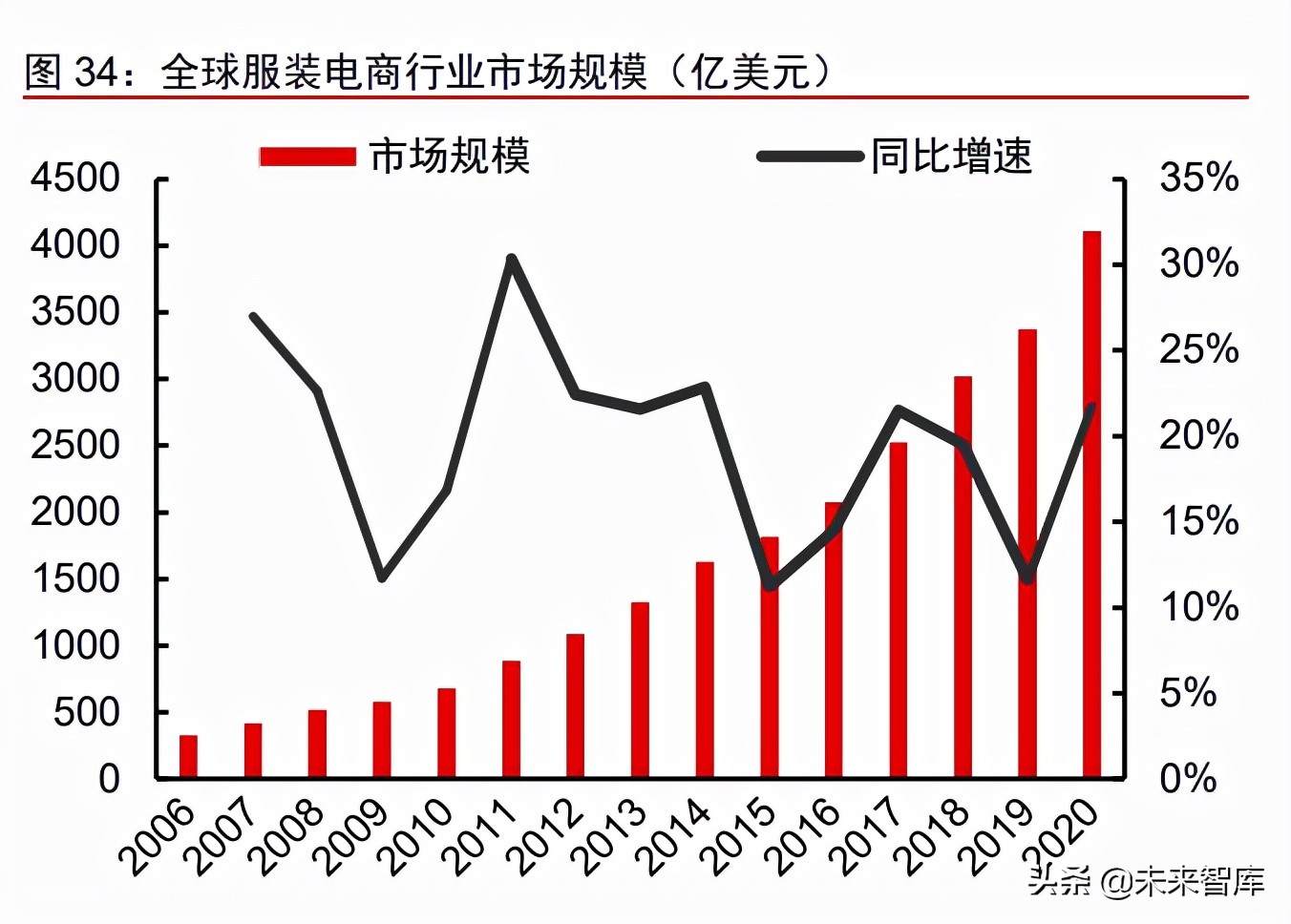 包含卡尔蒂斯替补席深度成优势，冲击世俱杯冠军的词条