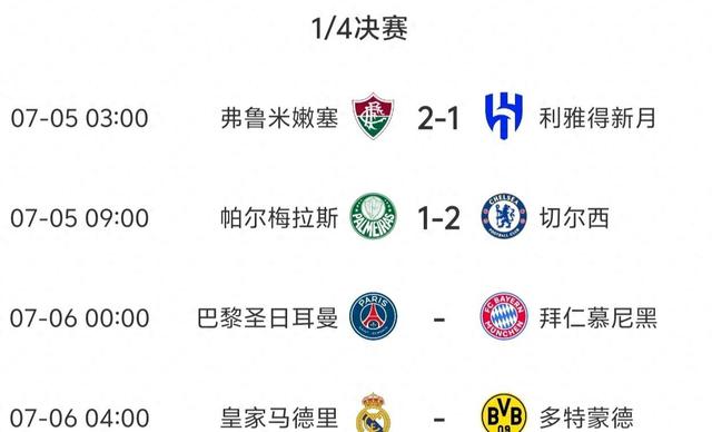 2024年欧冠决赛对手再相遇，皇马将在世俱杯1/4的简单介绍