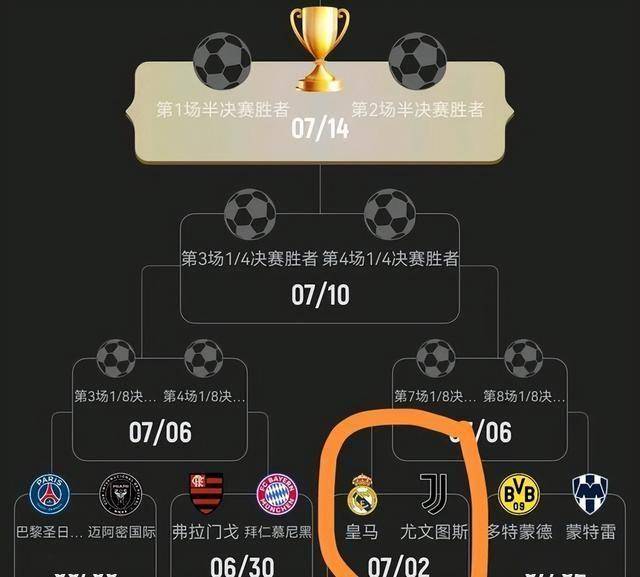 开云体育-关于避战皇马！曼城与尤文世俱杯末轮直接对话争抢小组头名的信息