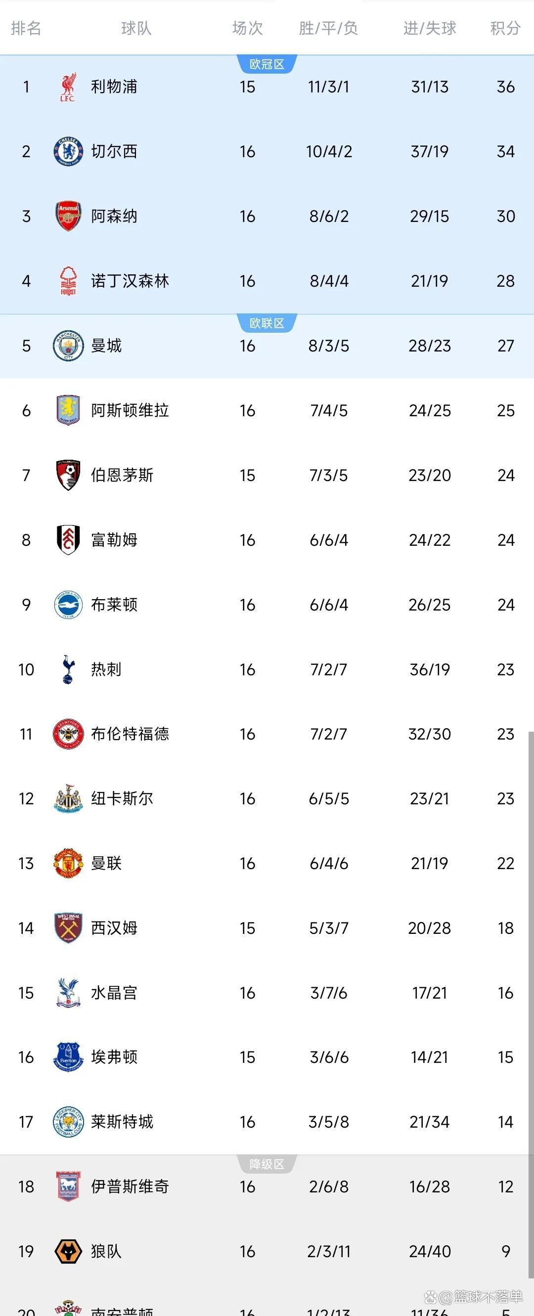 英媒：热刺已问价RB莱比锡中场西蒙斯，同时切尔(切尔西2比2热刺)