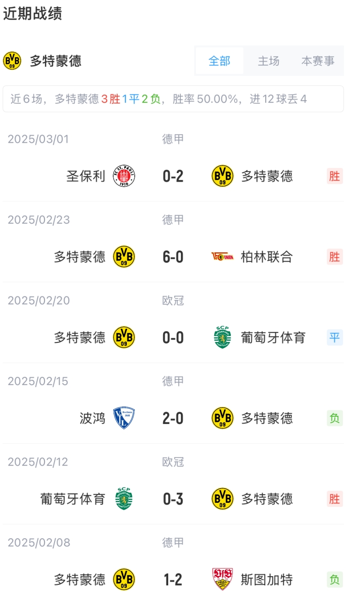 图片报：多特有意桑托斯16岁前锋普拉德拉，准备报价400万欧(托德 拉桑斯)