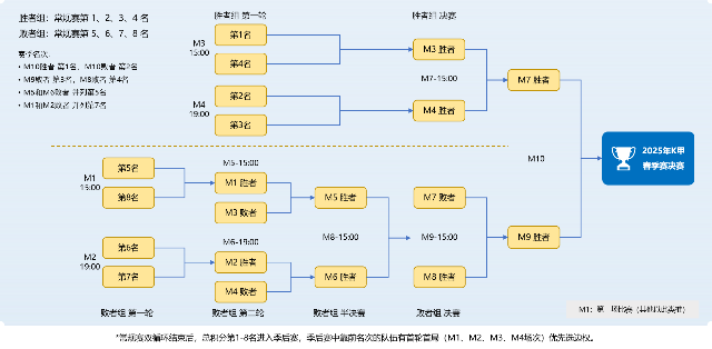 开云体育-《王者荣耀》2025年春季赛参赛队伍名单公布的简单介绍