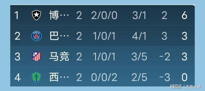 世俱杯：马德里竞技VS博塔弗戈比分预测(马德里竞技对波尔图)