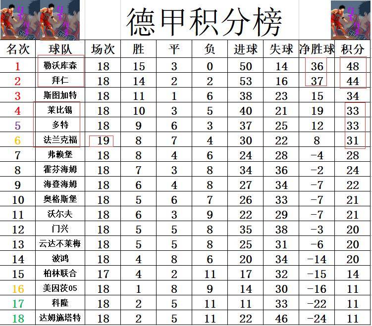 开云体育-法兰克福主场失利，积分榜下滑(法兰克福主场叫什么)