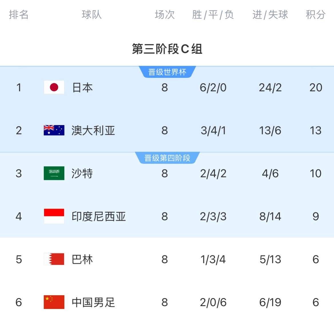 厄运逼平对手，保级形势稍有转机！(厄运退散图片表情包)