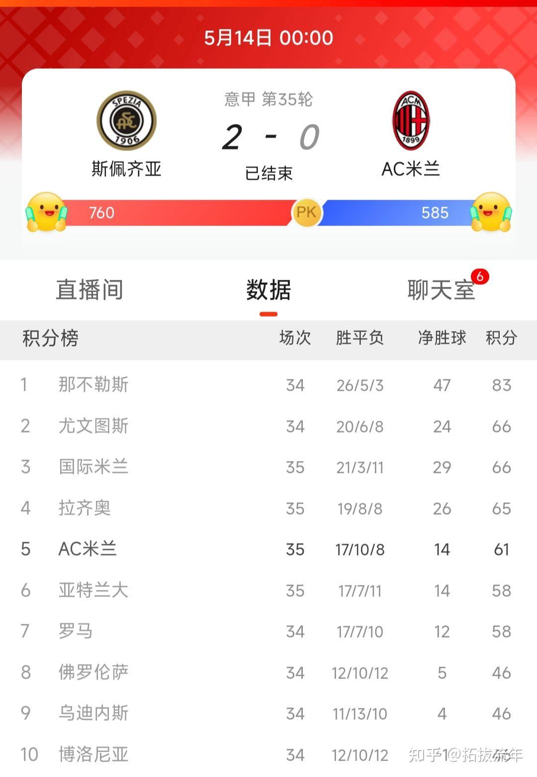 热那亚客场惨败AC米兰，保级形势堪忧(热那亚vs国际米兰)