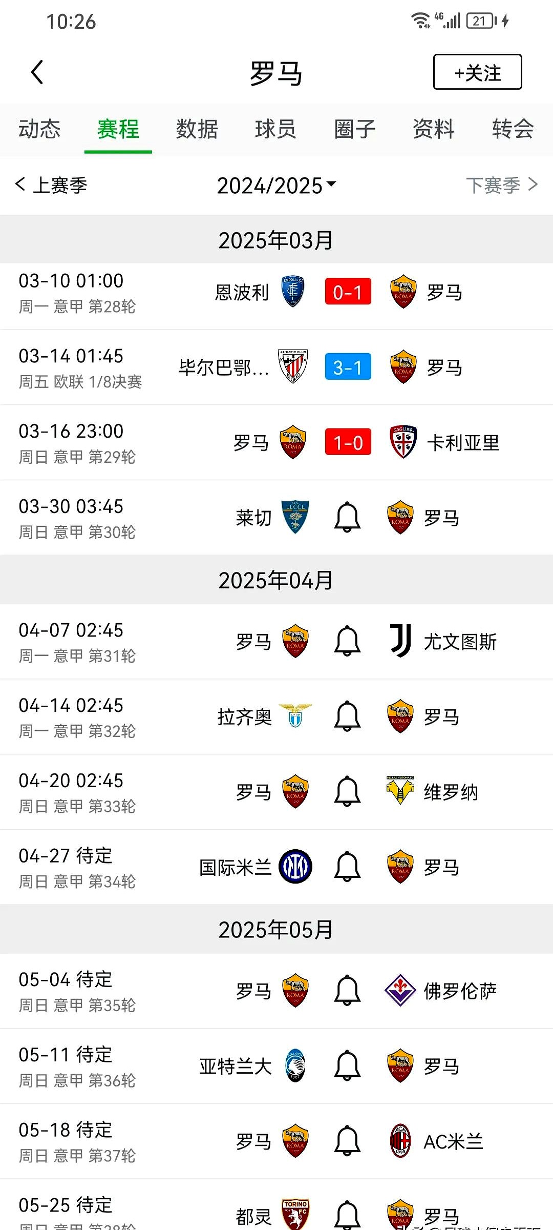 罗马遭遇失利，四连败状态不佳(罗马16惨败)