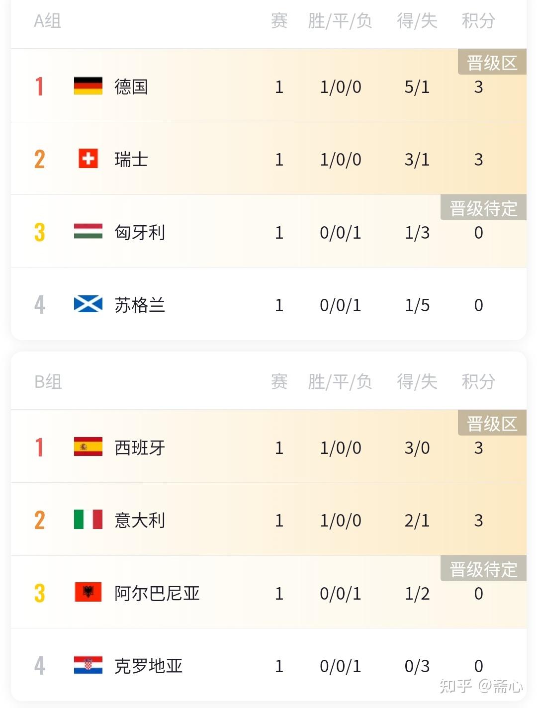 开云体育-欧洲国家联赛：谁是最大黑马？(欧洲国家联赛前景可期的改革试验?)